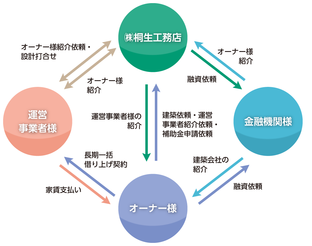 相関図